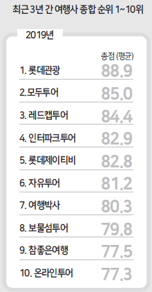 뉴스 사진